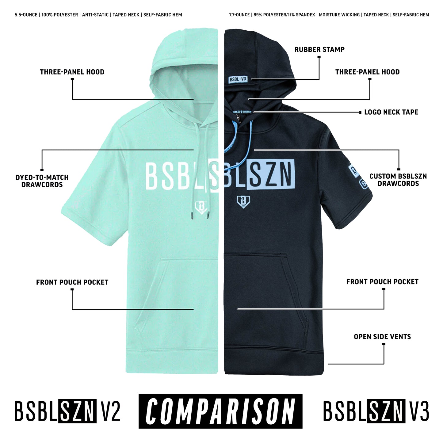 bsbl szn comparison